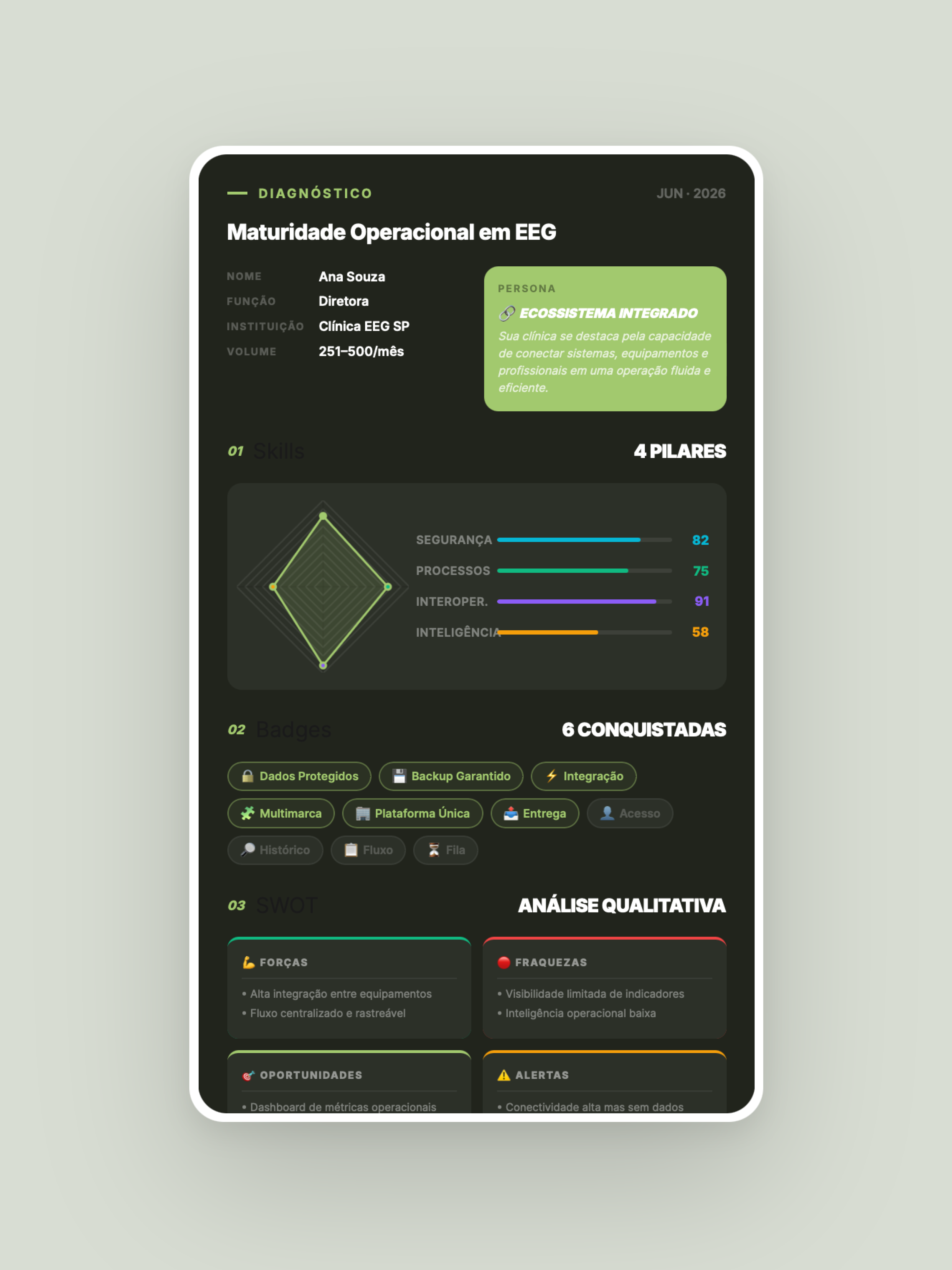 Clinic Diagnoses — benchmark report mockup
